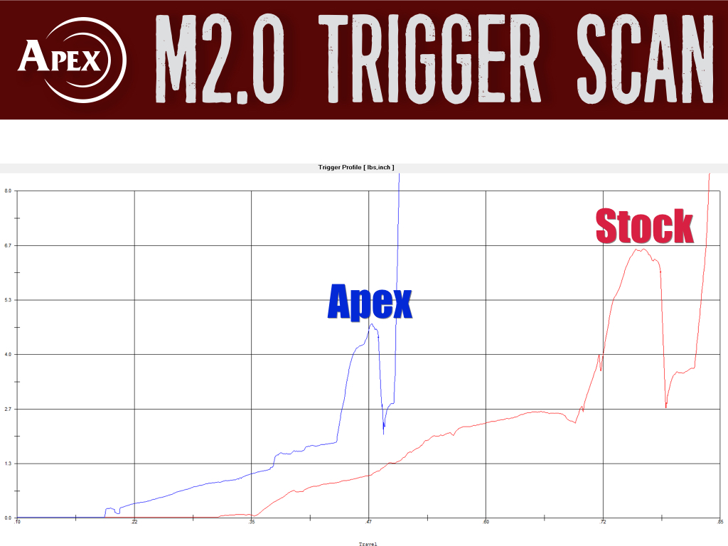 “M2-0-Trigger-Scan“