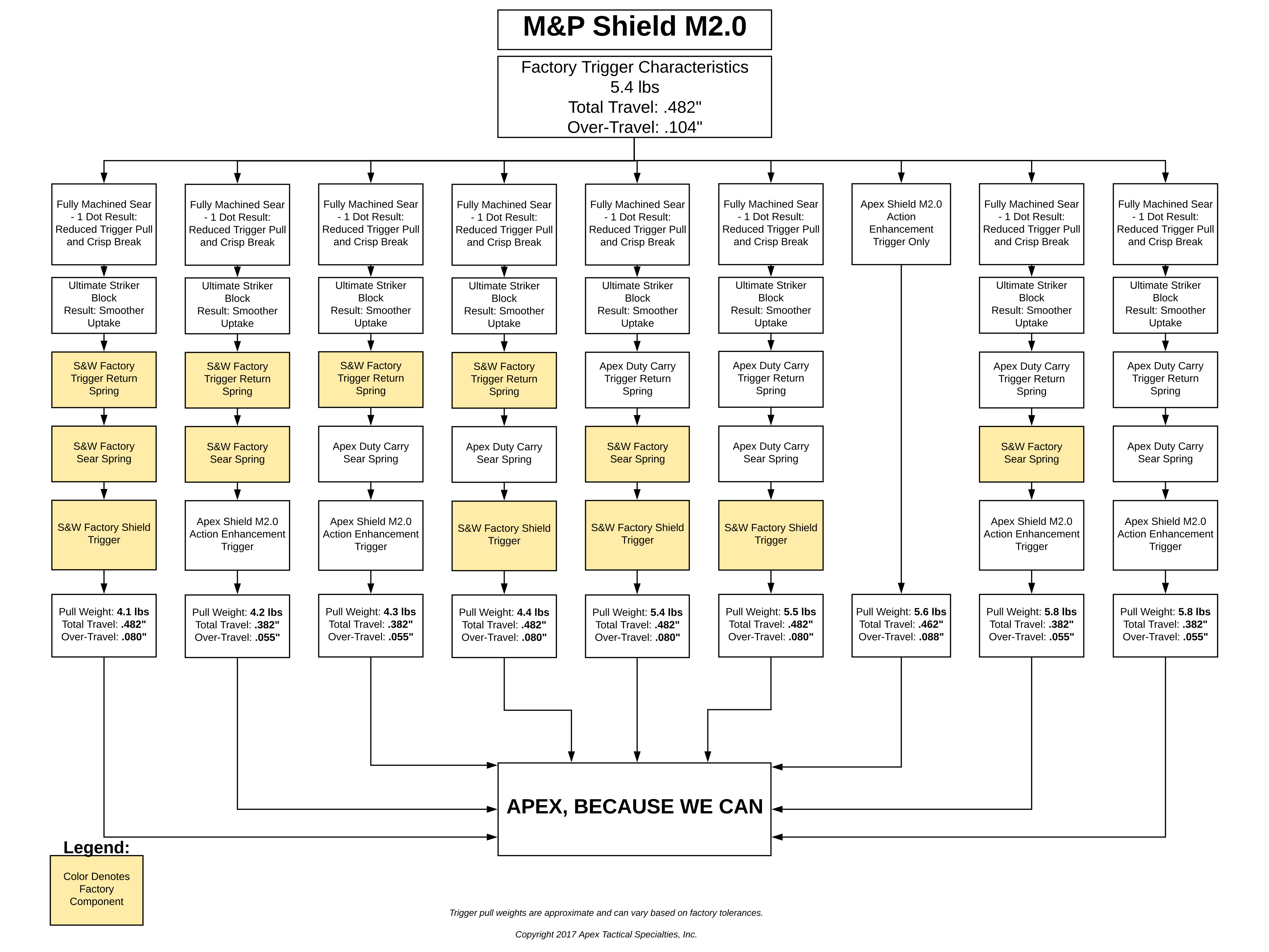 Trigger Pull Weight Chart