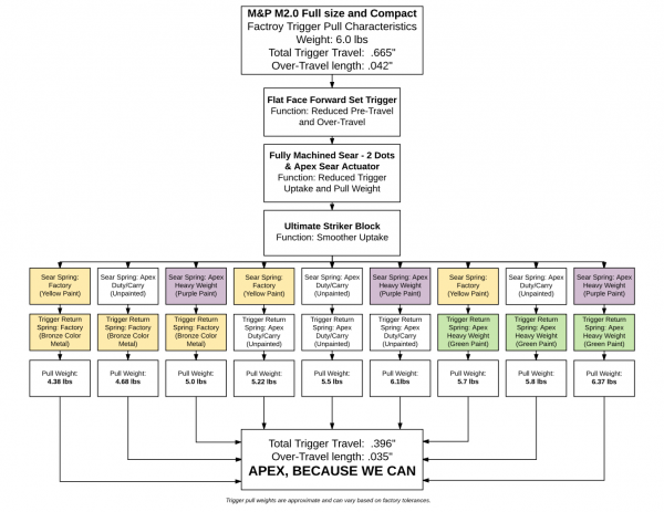 Flat Weight Chart