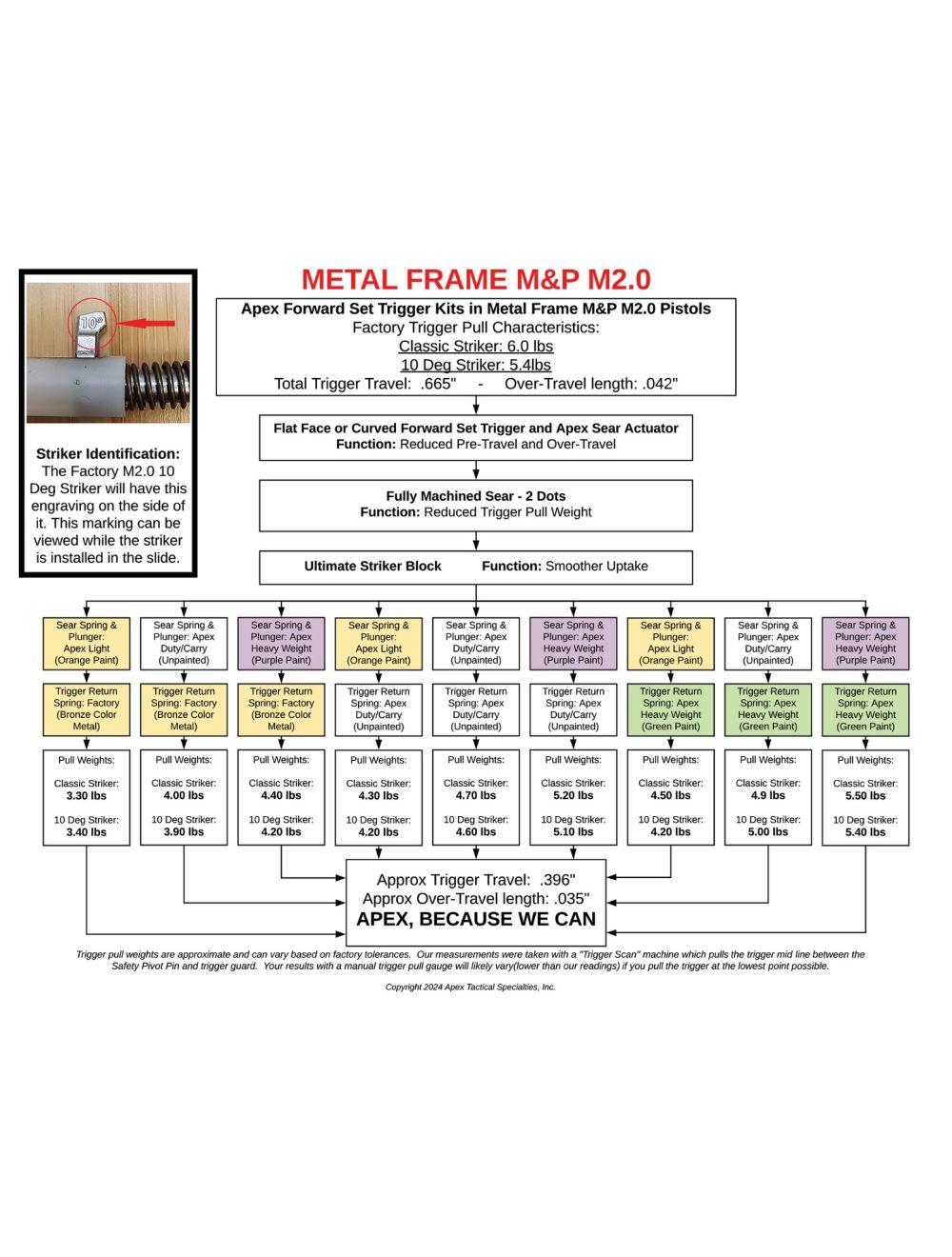Flat-Faced Forward Set Trigger Kit for Metal Frame M&P M2.0