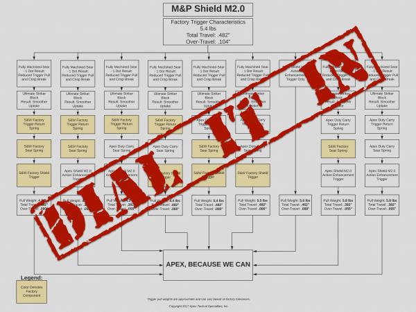 Dial In Your Shield 2.0