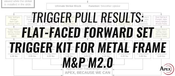 Trigger Pull Results: Flat-Faced Forward Set Trigger Kit for Metal Frame M&P M2.0