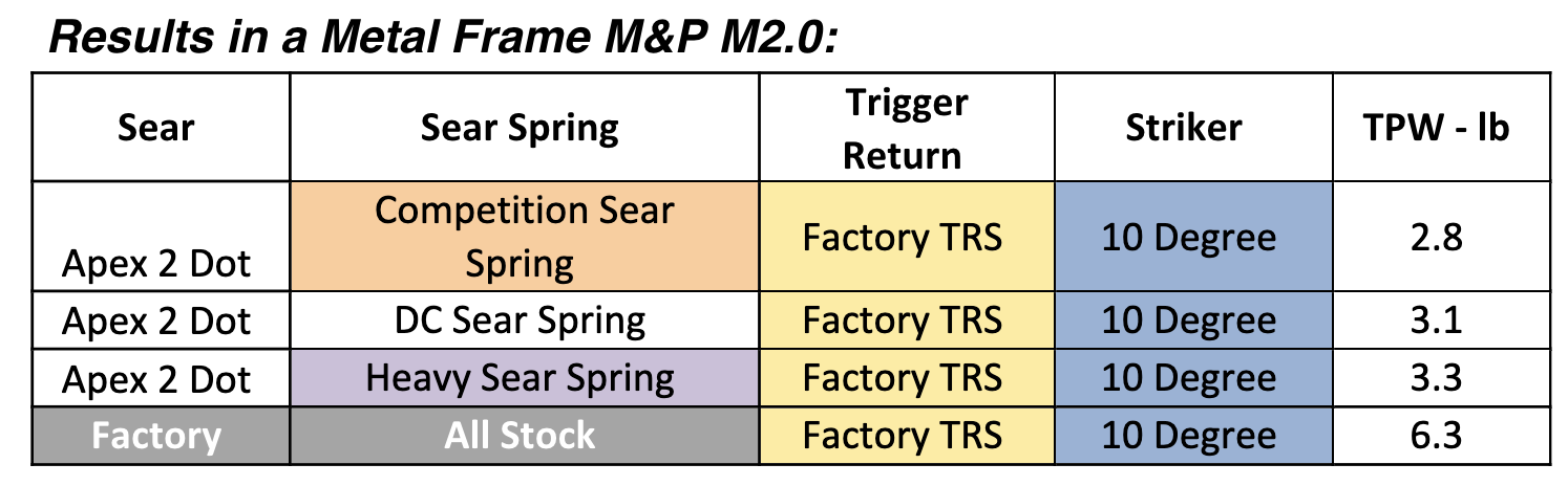 Apex-Sear-Calibration-Kit-Results-MP-20-Metal-Frame