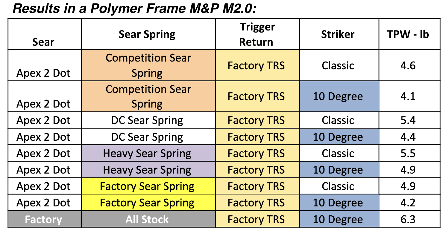 Apex-Sear-Calibration-Kit-Results-MP-20-Polymer-Frame