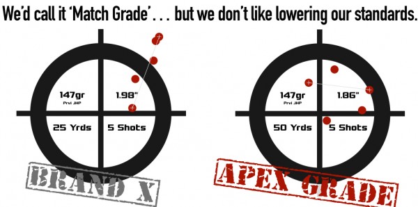 Accuracy-MatchVsApex