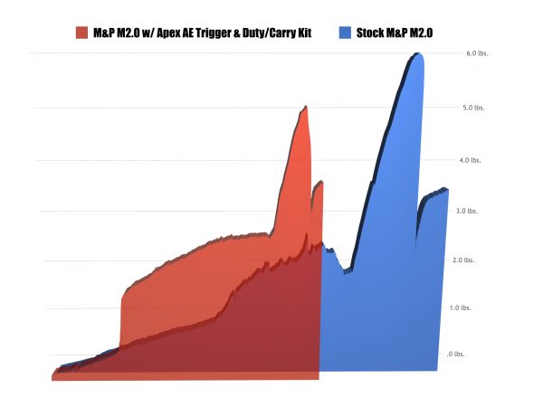 mp-m20-trigger-pull-graph