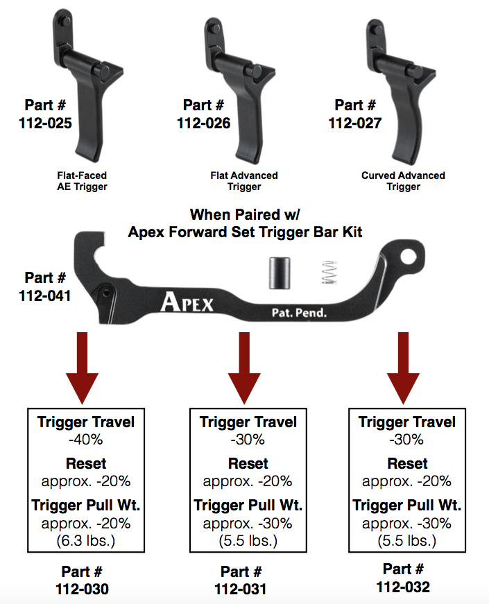 apex tactical trigger install video apex tactical trigger install video