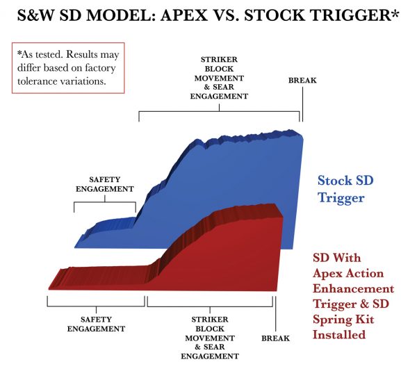 SD-Chart